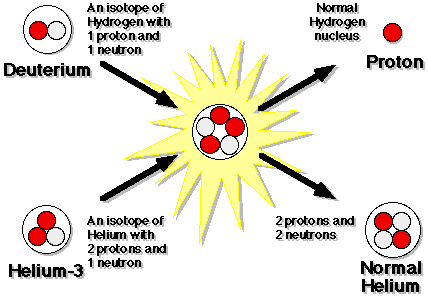 Nuclear+power+diagram