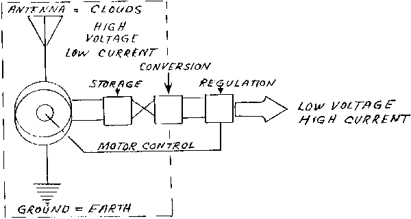 wheel2.gif (5678 bytes)