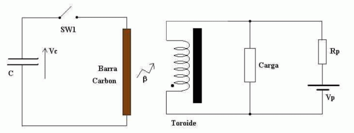 Fig 1. Practical system of direct transformation of nuclear energy to electrical