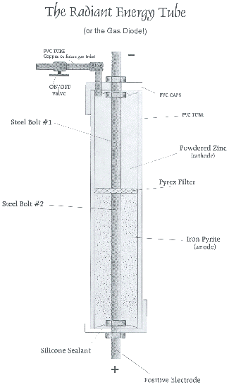 chorine tube