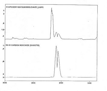 co2anomalies