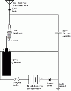 converter