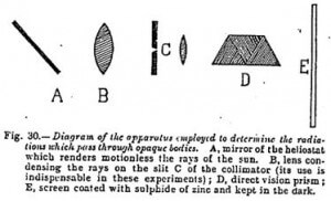 Figure 30