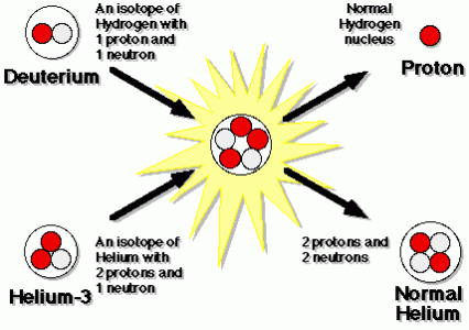 he3-diagram