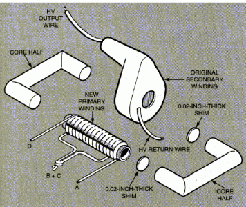 hvfig1