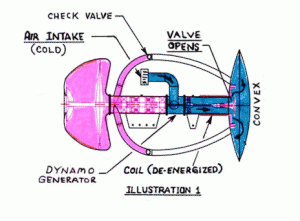 magnetic-vortex-motor-2
