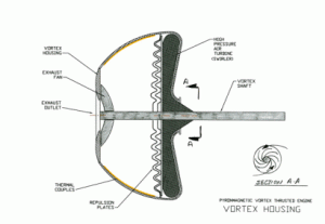 magnetic-vortex-motor-4