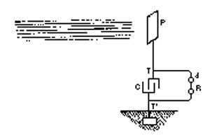 diagram of Tesla's first radiant energy receiver