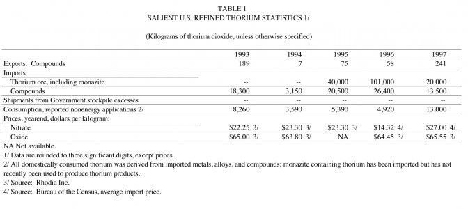 thorium-statistics-1