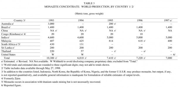 thorium-statistics-3